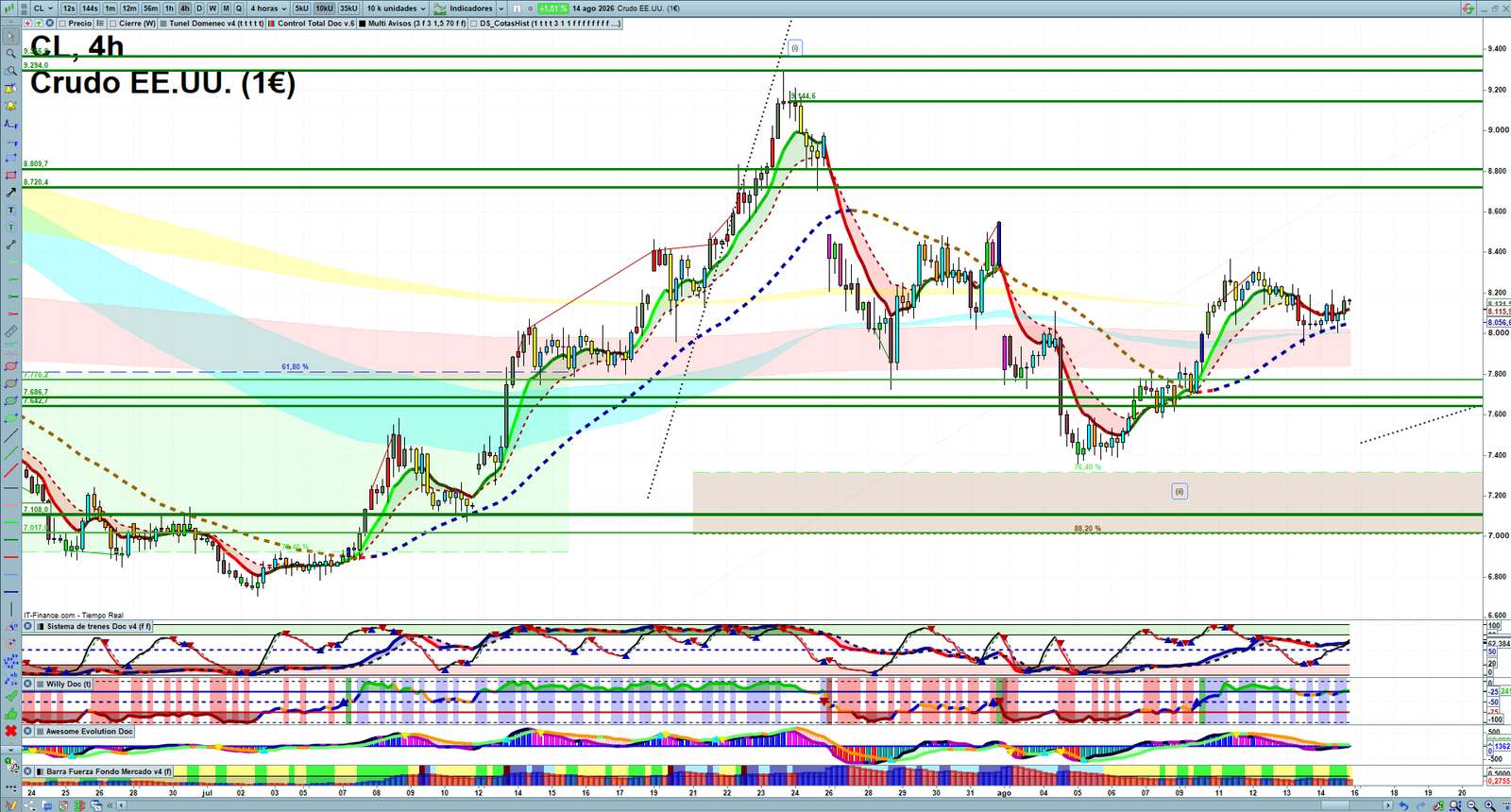 Oil H4 technical analysis chart showing short-term crude oil market structure and intraday price action
